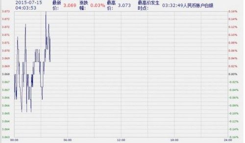中国工商银行纸黄金纸白银周三亚市盘初微幅波动(2024年10月15日) 中国工商银行纸黄金纸白银周三亚市盘初微幅波动
