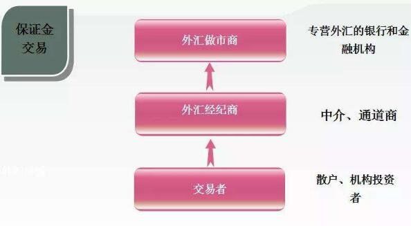 外汇保证金交易.jpg