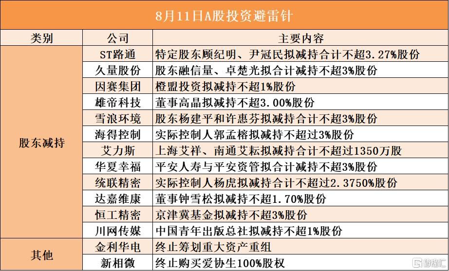 8月8日A股投资避雷针︱金利华电：终止筹划重大资产重组；新相微：终止购买爱协生100%股权