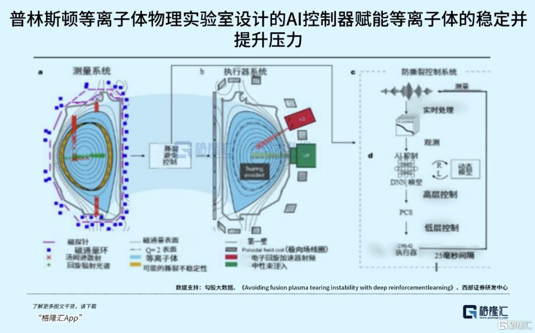 可控核聚变突破在即，重构全球能源格局！