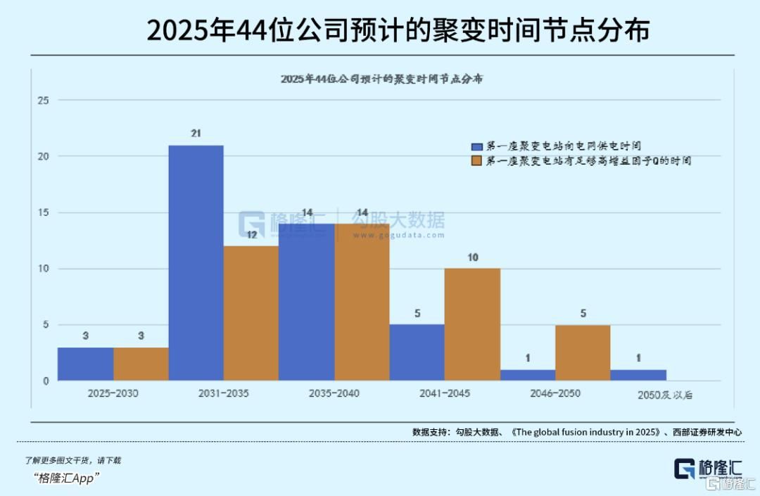 可控核聚变突破在即，重构全球能源格局！