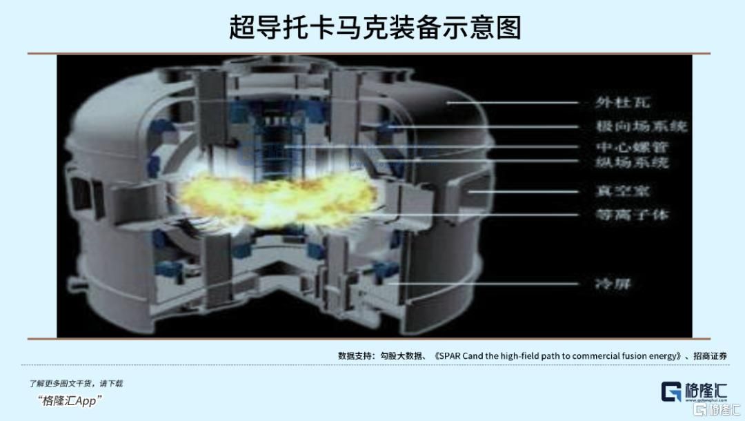 可控核聚变突破在即，重构全球能源格局！